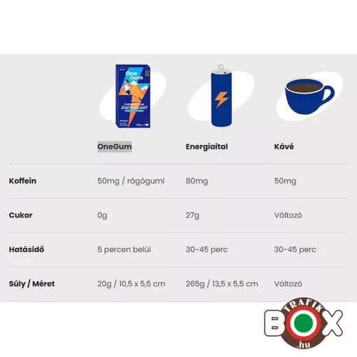 OneGum energy gum - koffein tartalmú rágógumi 10x2g